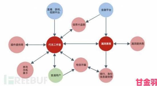 群众实名举报亚洲VA天堂精品一区天堂背后暗藏网络黑产链条