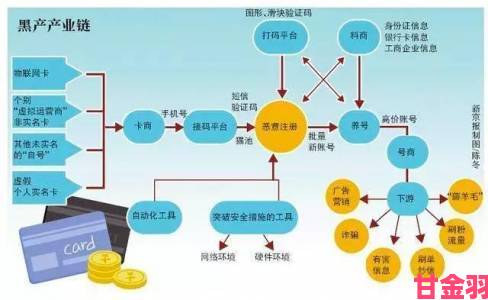 群众实名举报亚洲VA天堂精品一区天堂背后暗藏网络黑产链条