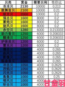 航海王壮志雄心援护技角色选择攻略推荐