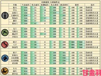 探秘无悔华夏：秦楚汉兵种全解析