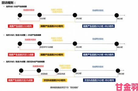 双生幻想南岛异闻：线索位置全汇总