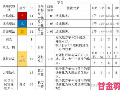 八方旅人2开局职业挑选指南