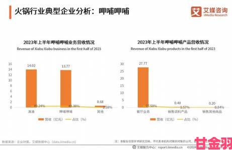 当行业陷入同质化竞争51本色却靠真实力赢得口碑爆发