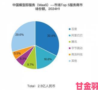 IDC与信通院发布全球云游戏产业报告 达龙云在2C云游戏市场持续领先