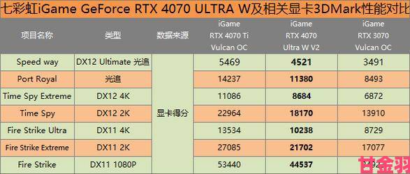 RTX 4070显卡首发评测：2K分辨率下轻松百帧畅玩