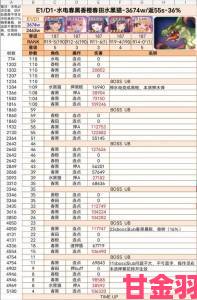 公主连结会战飞龙属性全解析及数据一览