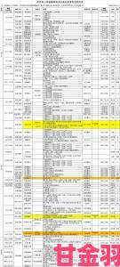 《侠客风云传》不修改快速刷满属性的技巧