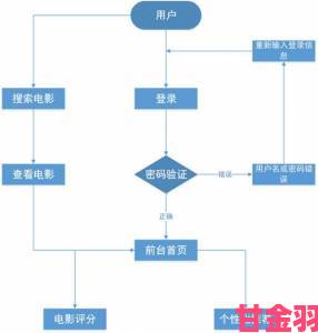 成品影视app开发全流程优化方案助力产品快速上线