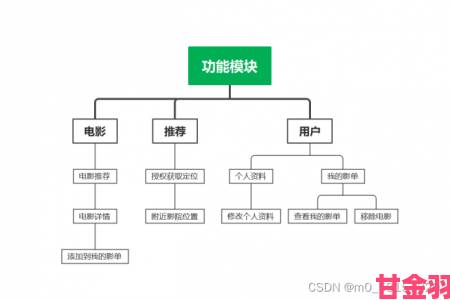 成品影视app开发全流程优化方案助力产品快速上线