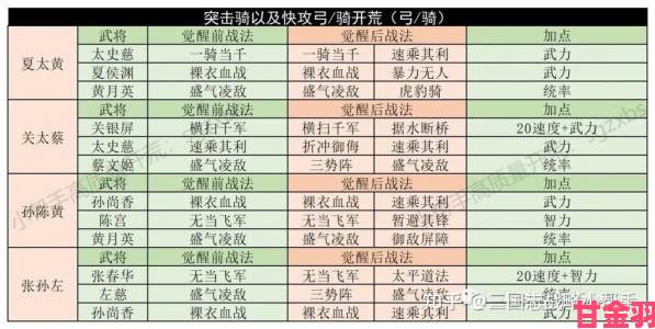 三国志战略版pk赛季15御开荒攻略及开荒建议