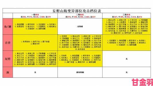 妄想山海新手必看：平民近战与远程装备精选指南