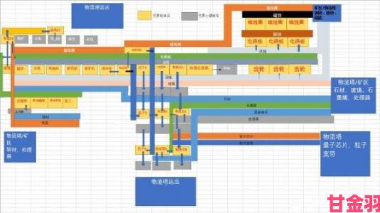 《戴森球计划》超库存部分的自动化处理技巧