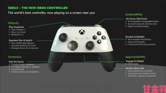 社区|下一代 Xbox 竟或引入眼球操作模式？