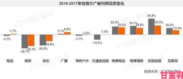 追报|国产视频一区二区现象级内容崛起背后隐藏的流量密码分析