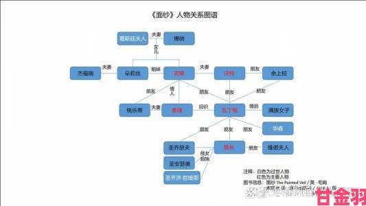 女女贱奴vk背后的人物关系网究竟藏着哪些惊人秘密