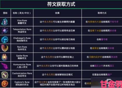 《古今江湖刺客符文全收录：刺客符文图鉴》