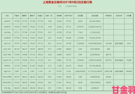 新知|上海黄金交易所今日实时行情深度分析当前黄金市场究竟释放哪些信号