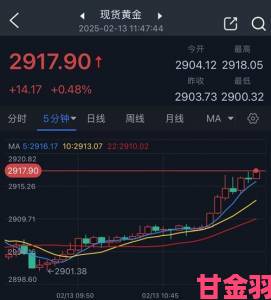 上海黄金交易所今日实时行情深度分析当前黄金市场究竟释放哪些信号