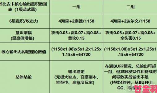 战双帕弥什意识搭配秘籍：最强组合全解析