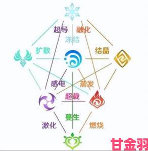 趋势|幻想神姬属性克制全解析