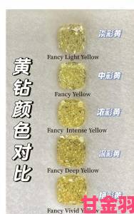 热议|哪款yellow彩色黄钻最具性价比年度热销榜单深度解析