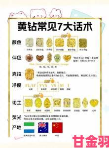 哪款yellow彩色黄钻最具性价比年度热销榜单深度解析