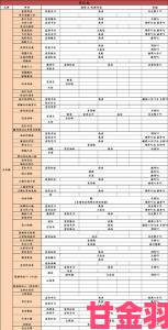 阴阳师百闻牌狗吞流天梯八段配卡及攻略推荐