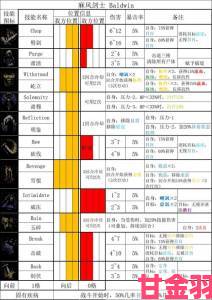 新讯|道途起步攻略全解 公共闭关室指令一览