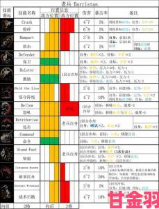 道途起步攻略全解 公共闭关室指令一览