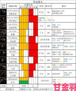 道途起步攻略全解 公共闭关室指令一览