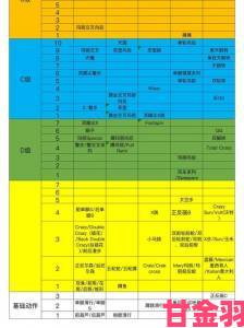 30分钟轮滑差差不多视频核心技巧与装备选择攻略