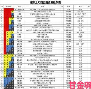 魔渊之刃火舞刀BD搭配全解析