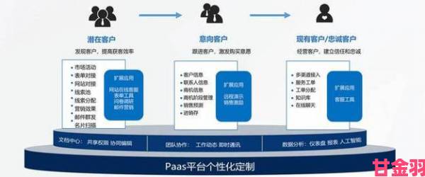 国内永久免费crm不实名认证小白必看三步搭建客户管理体系