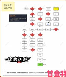 《江湖录》开局抉择及流派思路深度剖析