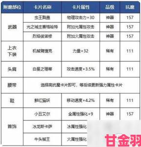 大众|《DNF手游》属性强化附魔前瞻分析