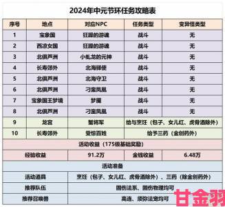 梦幻西游手游2023年春节活动汇总一览