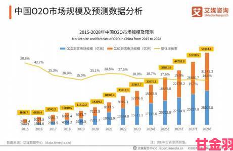 91www平台用户激增引发行业震荡 深度解析背后真实需求与市场趋势