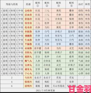 江湖悠悠食谱配方与做菜全攻略最新版