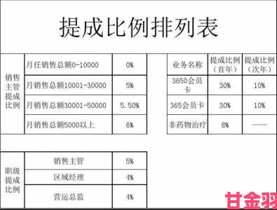 女保险公司推销员5中字揭露同行绝不会告诉你的提成计算法