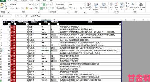 《辐射4》全Perk流派剖析  构建最高效加点方案