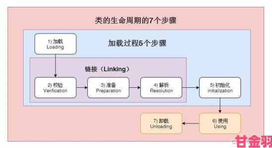 深入解析韩国一区二区三区教育资源分配不均问题现状