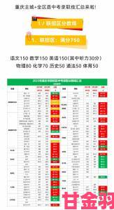 重庆 2023 年高考分数线公布及详情