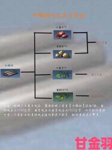 明日之后：食物制作全攻略与道具使用秘籍