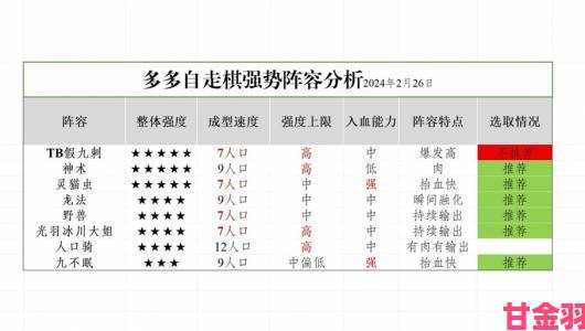 深入解析《刀塔自走棋》棋子技能与策略运用