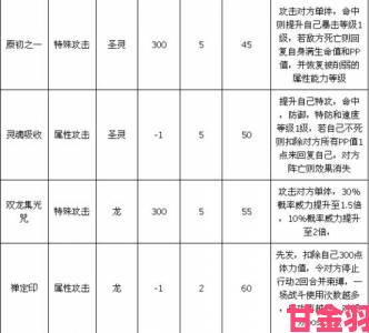 奥拉星亚比装备搭配深度解析及详尽装备搭配表