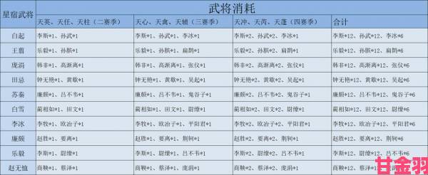 新鲜|大秦帝国之帝国烽烟功勋获取攻略