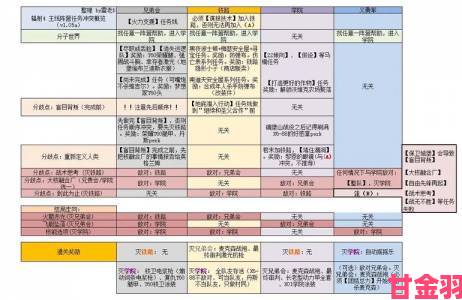 瞬间|《辐射4》经验无限刷与核融合步骤图文全解