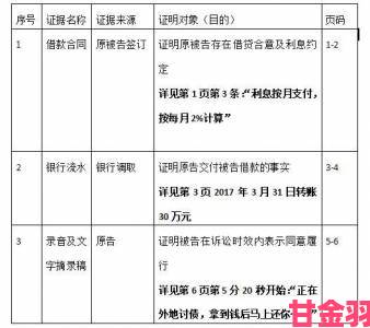 推荐|小白花浇灌日常暗藏灰色产业链目击者公开举报录音证据