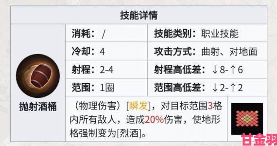 《铃兰之剑》艾达全方位培养指南