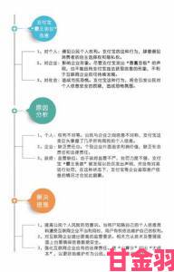 成人性违法信息举报流程详解公民社会责任与法律义务